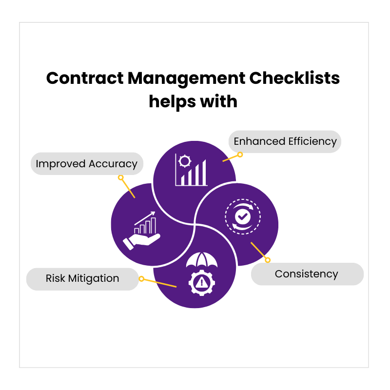 The Need for a Contract Management Checklist