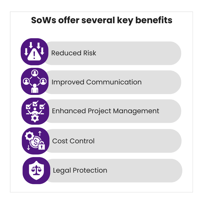Benefits of SoWs for SMBs