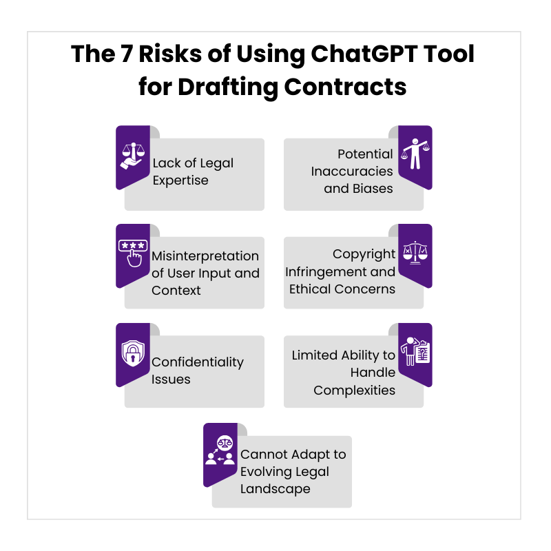 Risks of Using ChatGPT for Drafting Contracts