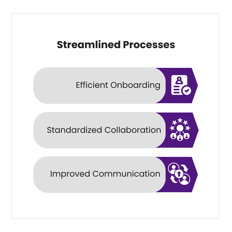 Streamlined Processes