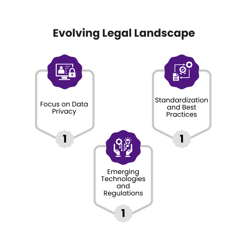 Evolving Legal Landscape