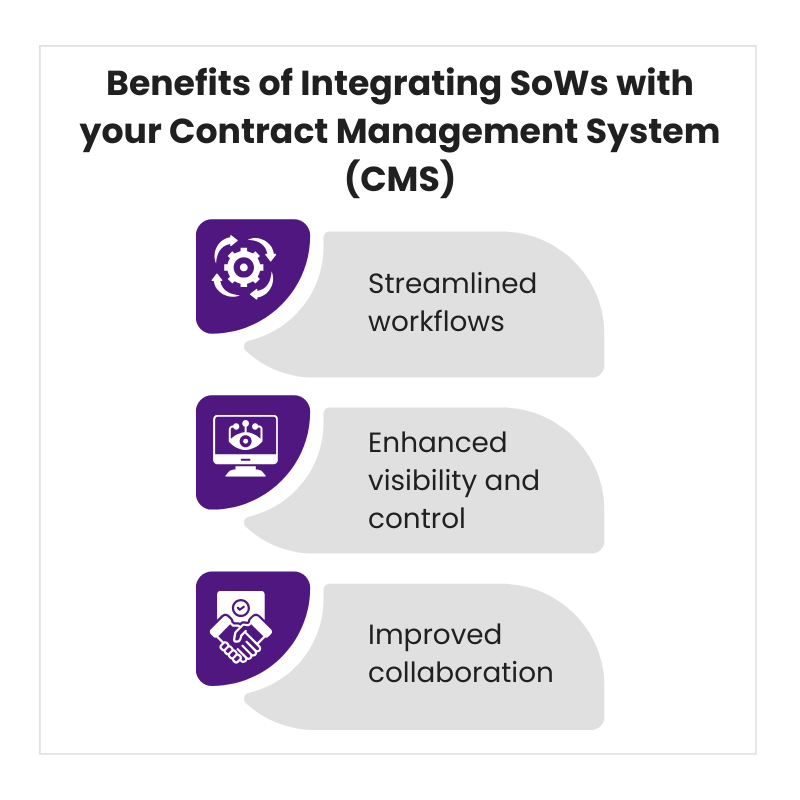 Benefits of Integrating SoWs with your Contract Management System