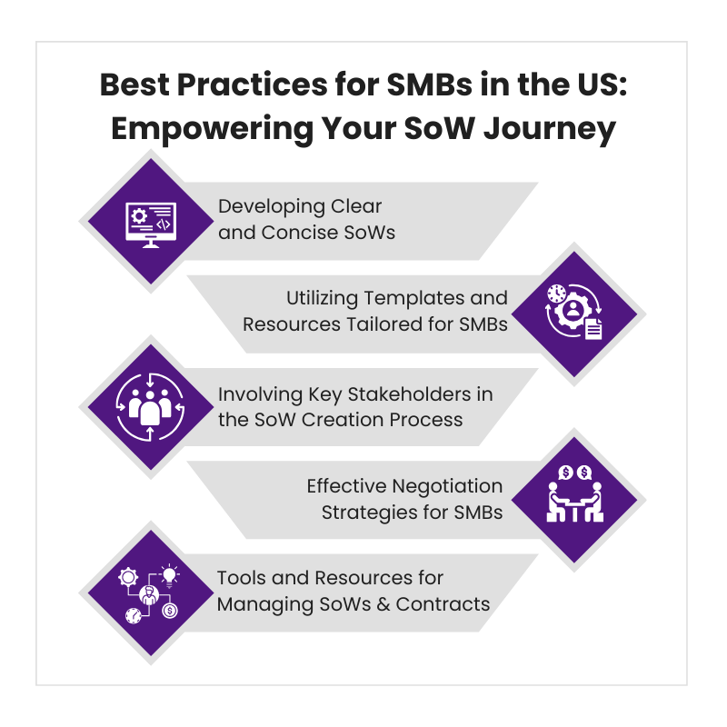 Best Practices for SMBs in the US: Empowering Your SoW Journey