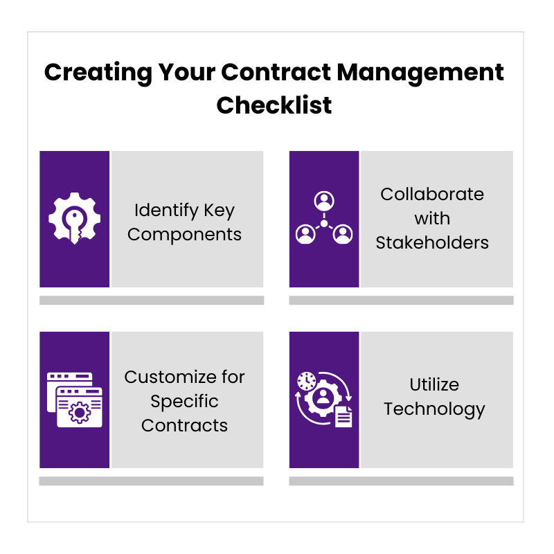 Creating a Contract Management Checklist