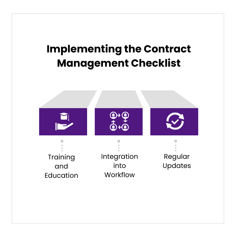 Implementing the Contract Management Checklist
