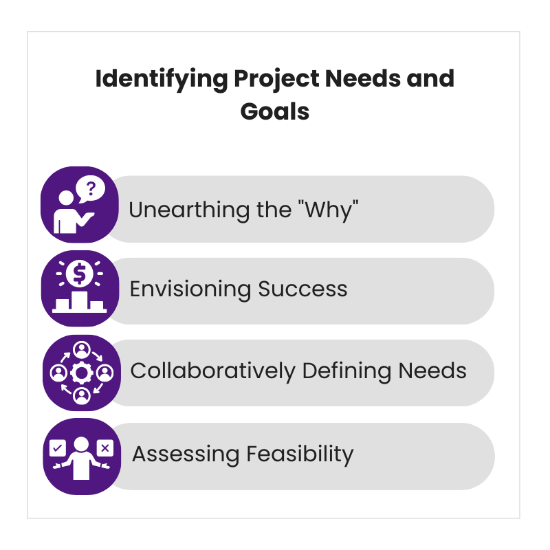 Identifying Project Needs & Goals