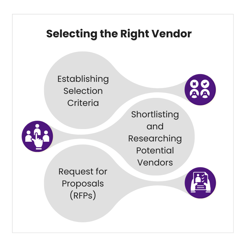 Selecting the Right Vendor