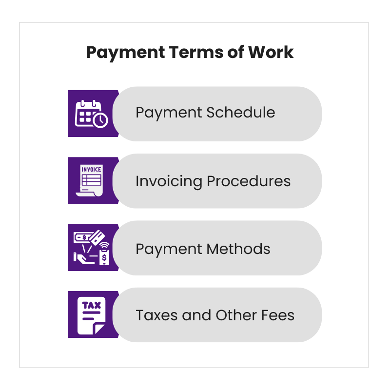 Components of MSAs: Payment Terms of Work