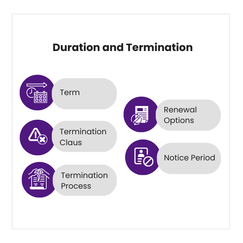 Components of MSAs: Duration & Termination