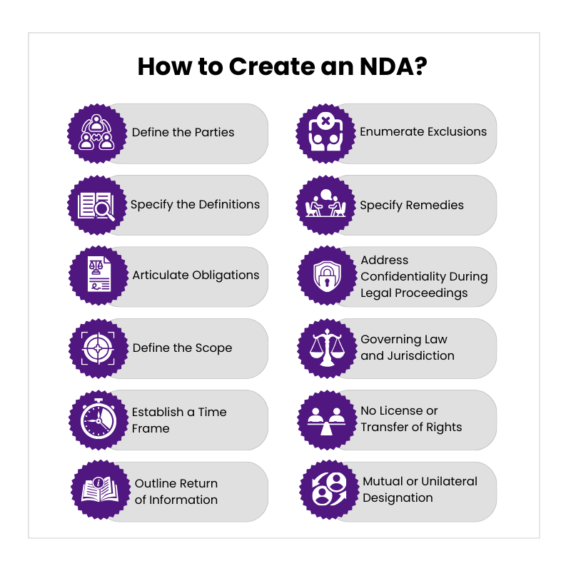 How to Create an NDA?