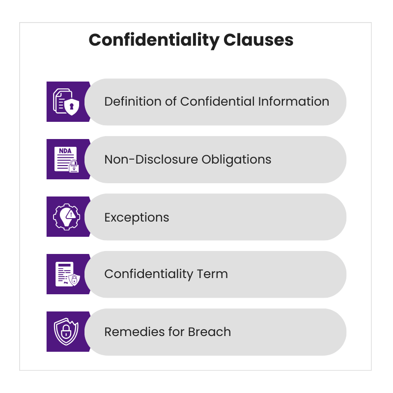 Components of MSA: Confidentiality Clauses