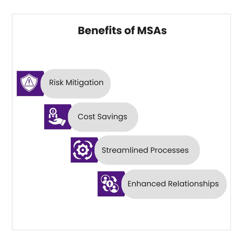 Benefits of MSAs