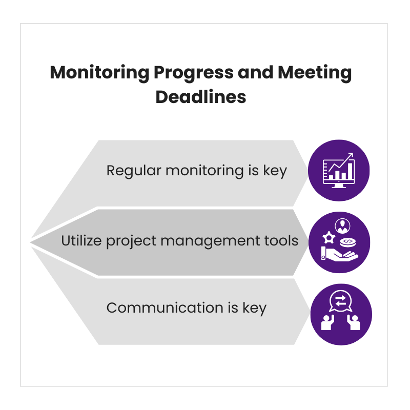 Monitoring Progress & Meeting Deadlines