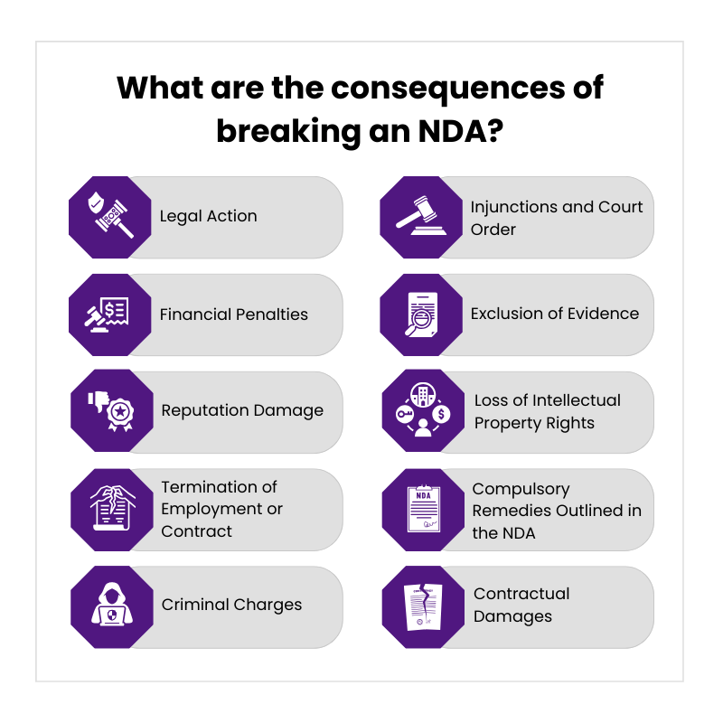 Consequences of Breaking an NDA