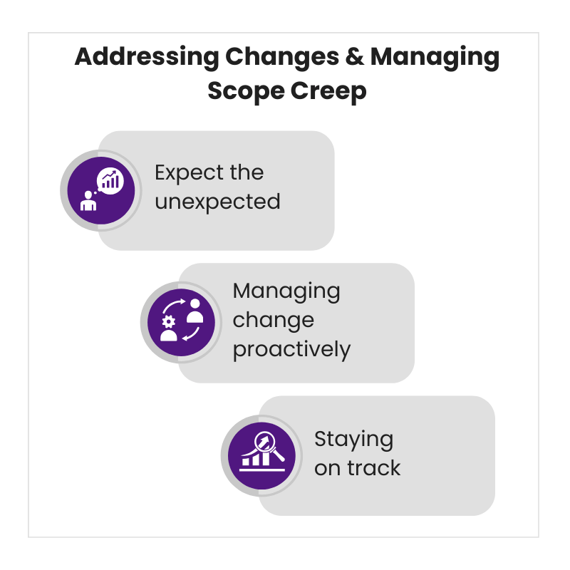 Addressing Changes & Managing Scope Creep