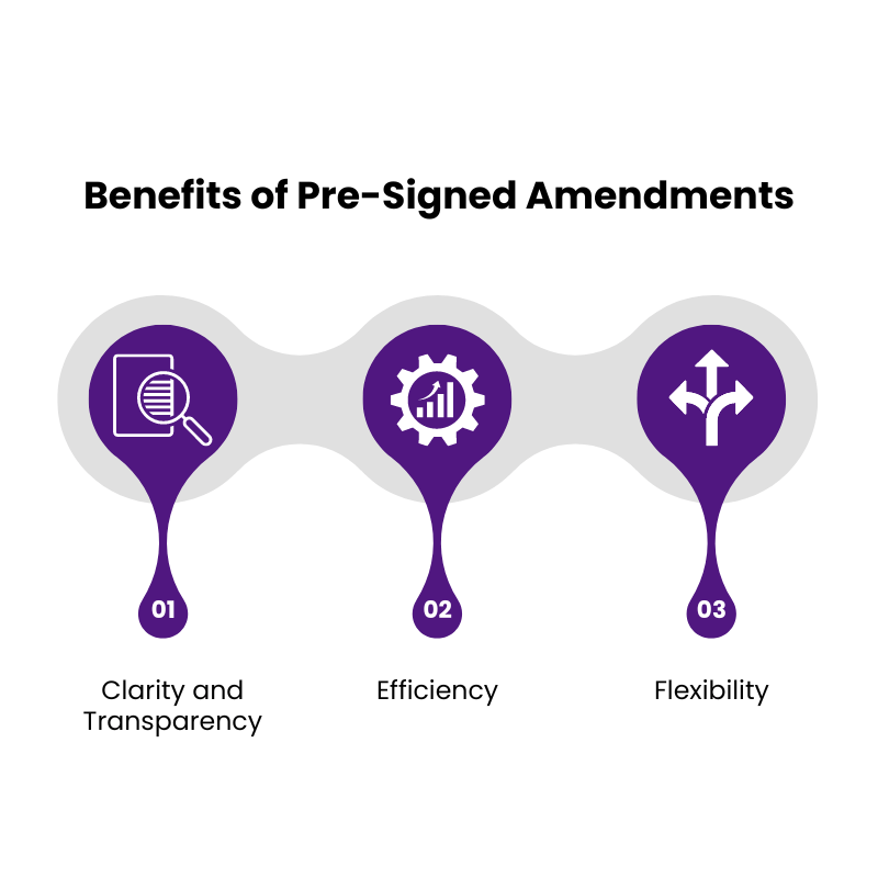 Benefits of Pre-Signed Amendments