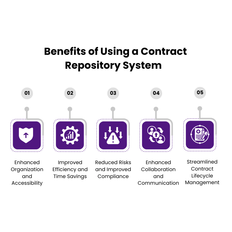 Benefits of Using a Contract Repository System