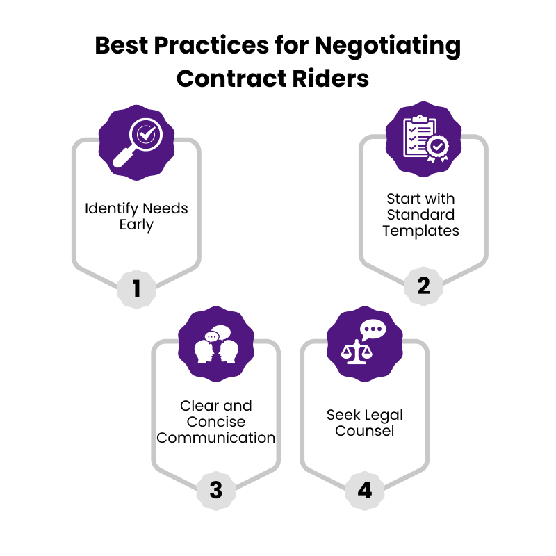 Best Practices for Negotiating Contract Riders