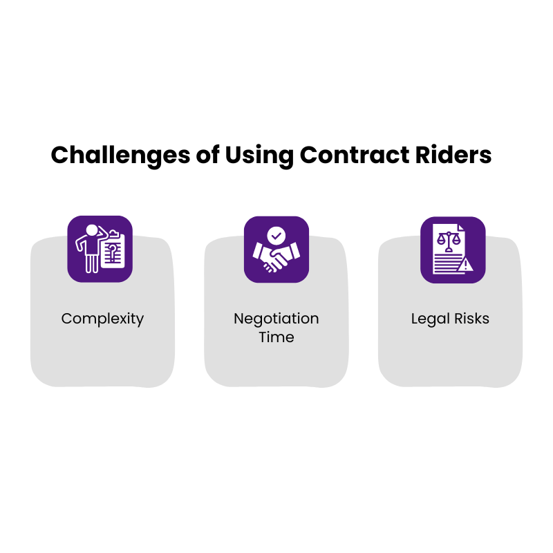 Contract Riders Challenges