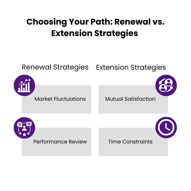 Contract Renewal vs Extension Strategies