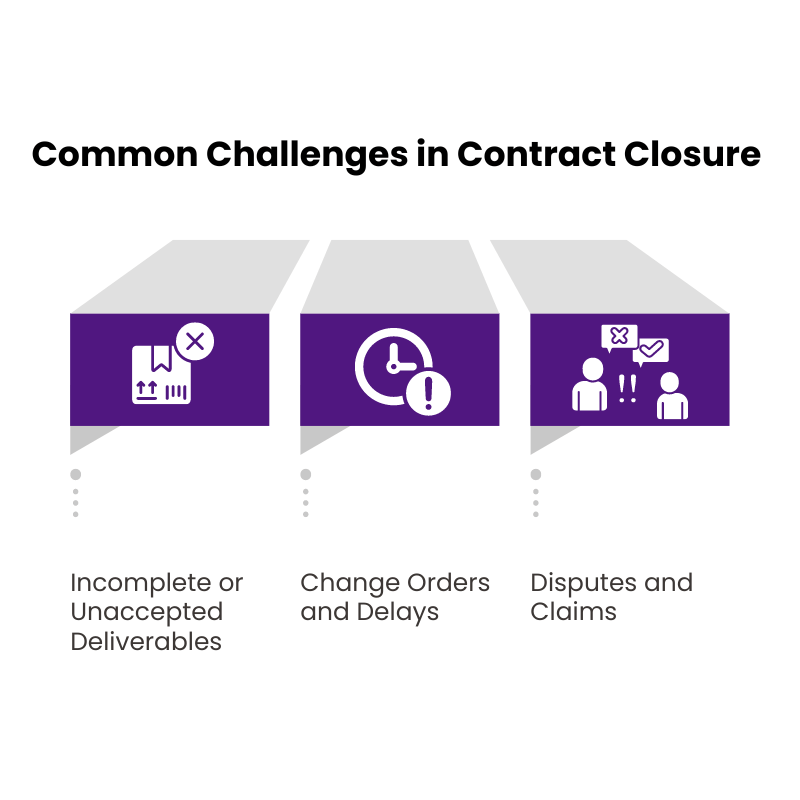 Contract Closure Challenges