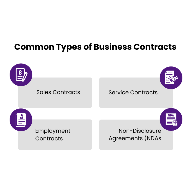 Common Types of Business Contracts