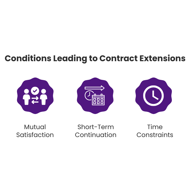 Conditions Leading to Contract Extensions