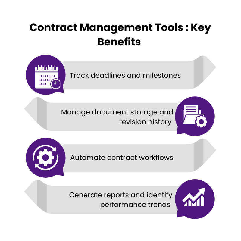 Key Benefits of Contract Management Tools