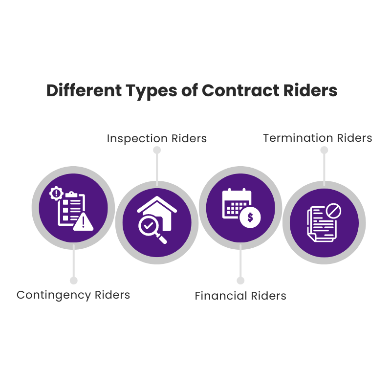 Different Types of Contract Riders