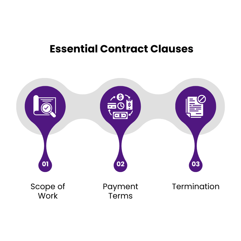 Essential Contract Clauses