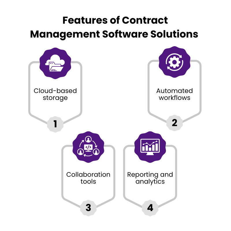 Features of Contract Management Software Solutions