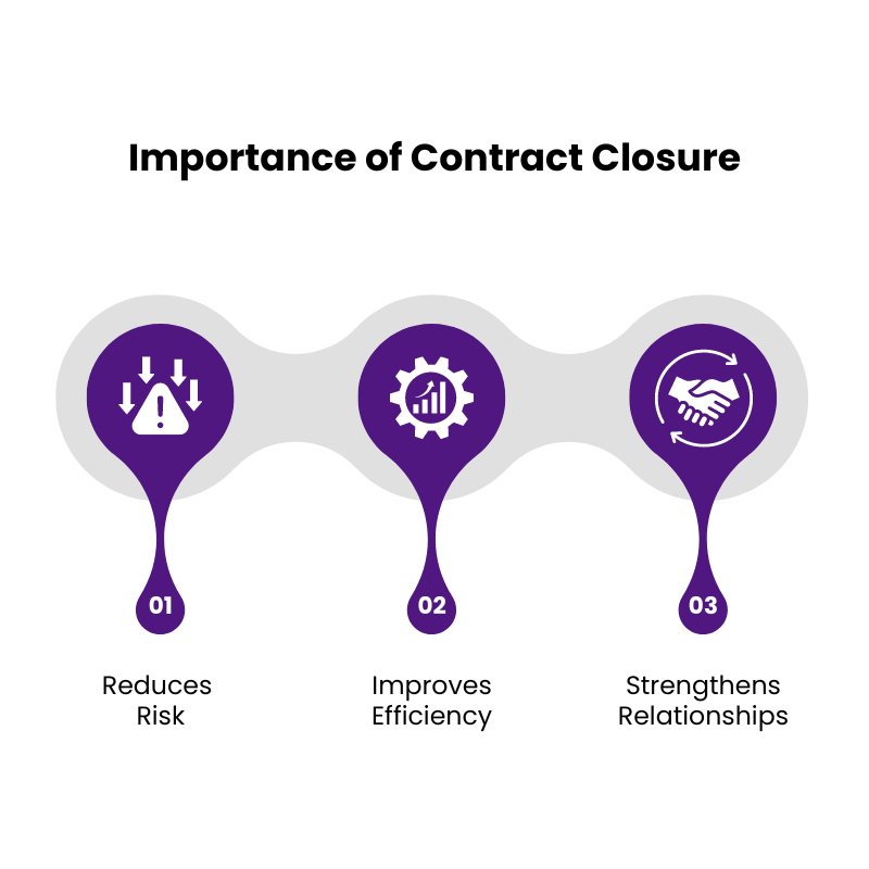 Importance of Contract Closure