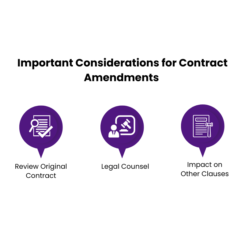 Considerations for Contract Amendments