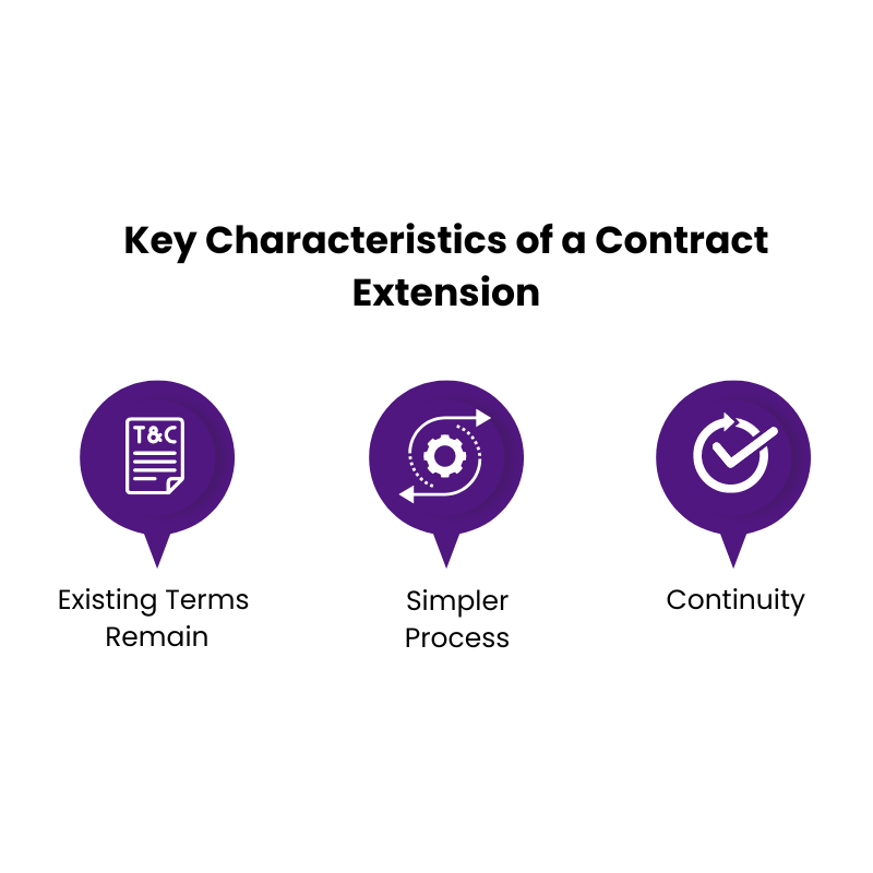 Contract Extension Key Characteristics