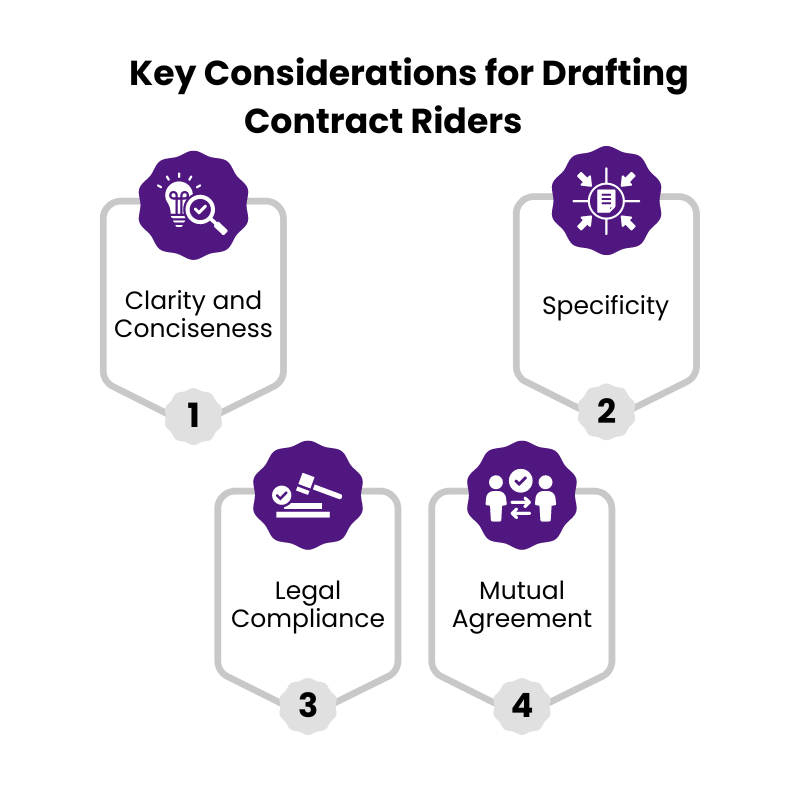 Key Considerations for Drafting Contract Riders