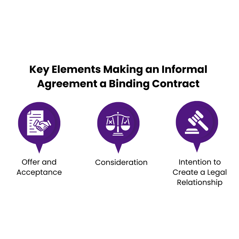 Key Elements Making an Informal Agreement a Binding Contract
