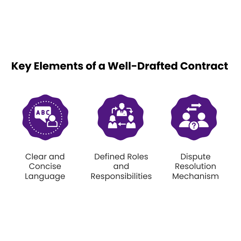 Key Elements of a Well-Drafted Contract