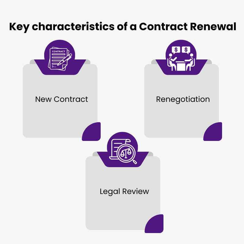 Contract Renewal Key Characteristics