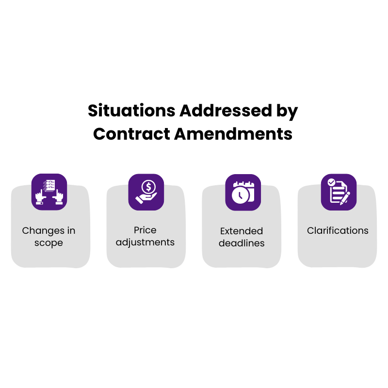 Situations Addressed by Contract Amendments