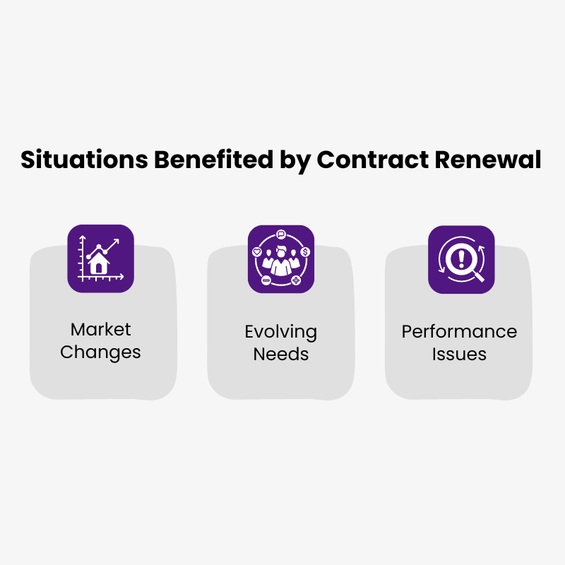 When to Opt for a Contract Renewal