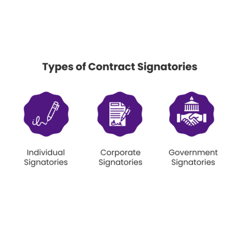 What is a Contract Signatory? Everything You Need to Know