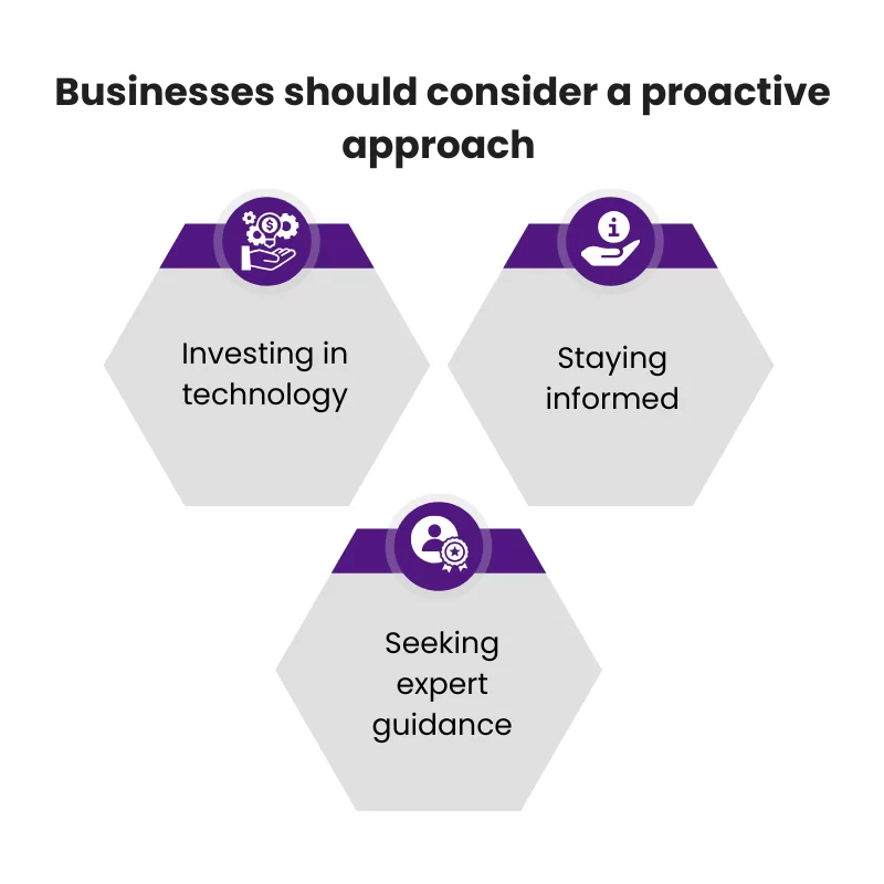 Proactive Approach for Businesses