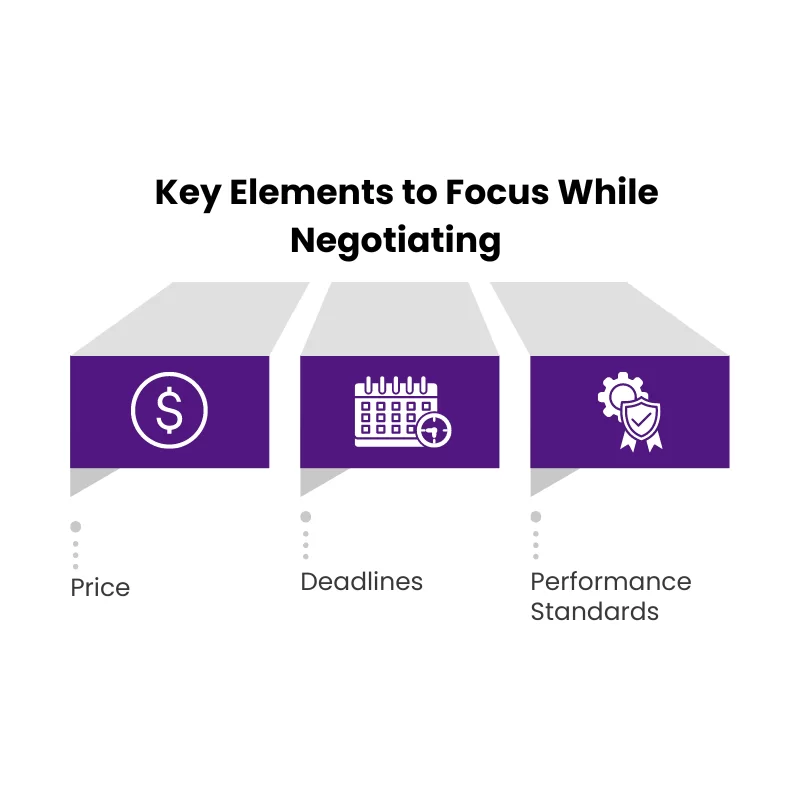 Key Elements to Focus While Negotiating
