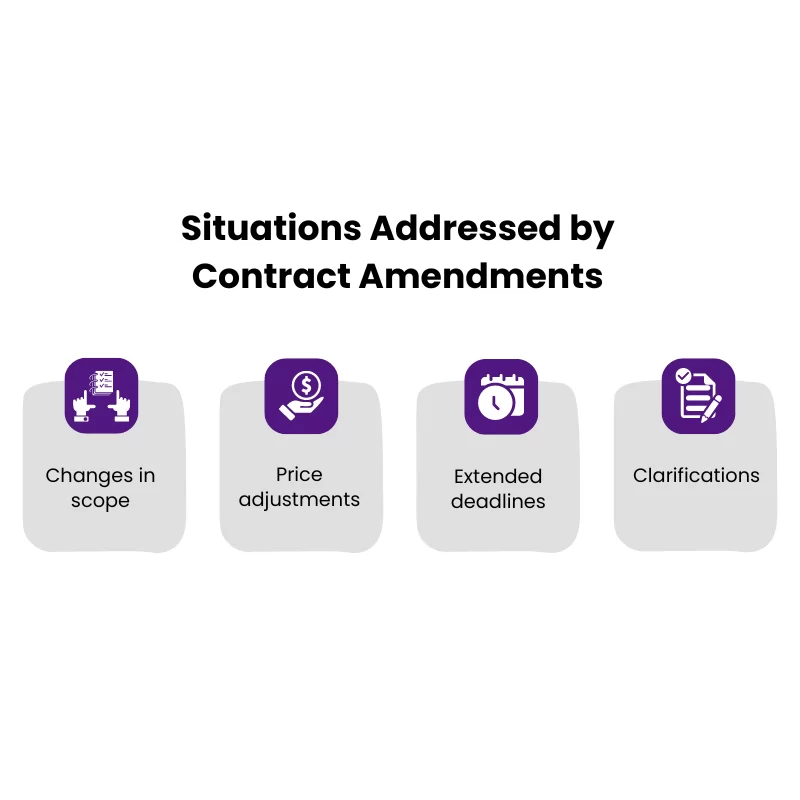 Situations Addressed by Contract Amendments