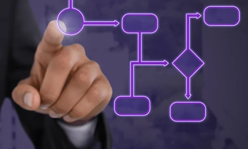 Reliable SOWs That Are Your Project Road Map_ Reliable SOWs That Are Your Project Road Map_